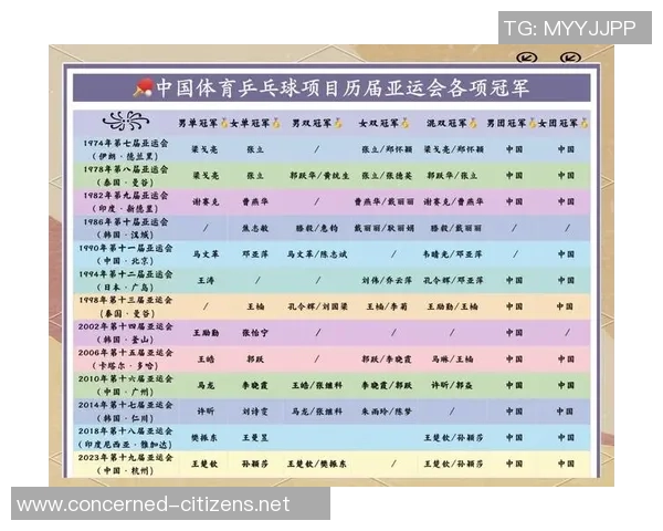 赵芳专访:从乒乓球新星到世界冠军的辉煌历程回顾与感悟 赵芳专访:从乒乓球新星到世界冠军的辉煌历程回顾与感悟