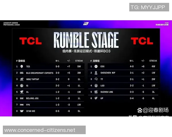 职业联赛点评：TES的状态表现