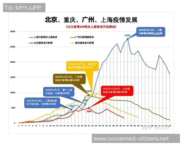 数据分析:广州街舞队的战术表现 数据分析:广州街舞队的战术表现